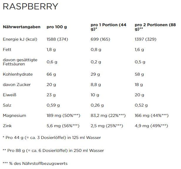 Nährwerte und Zutaten Powerbar Recovery Max (Himbeere, 1 x)