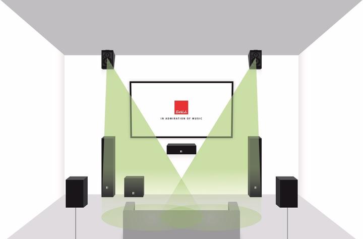 Image du produit Dali Alteco C-1 (1 paire, 100 W)
