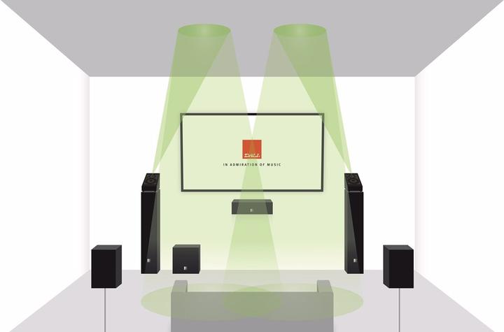 Image du produit Dali Alteco C-1 (1 paire, 100 W)