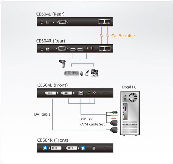 Produktbild Aten CE604 KVM Extender, 2xDVI, Audio