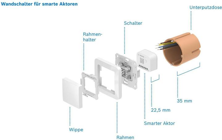 Immagine prodotto Bosch Smart Home Wandschalter für smarte Aktoren