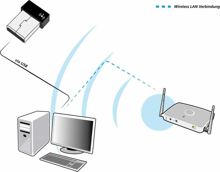 Produktbild Allnet N0 Wireless b/g/n Nano WLAN Stick (USB)