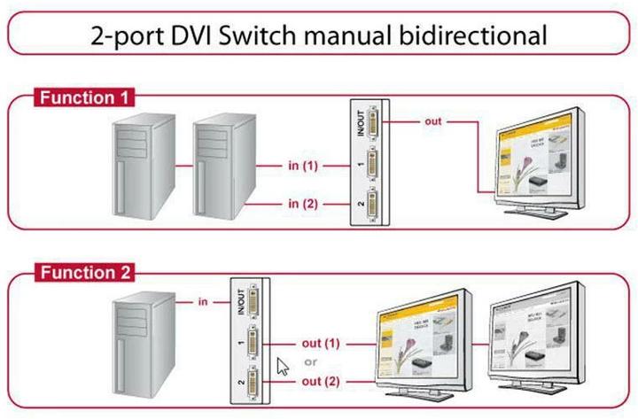 Produktbild Delock 2Port DVI-Switchbox, Duallink 24+5
