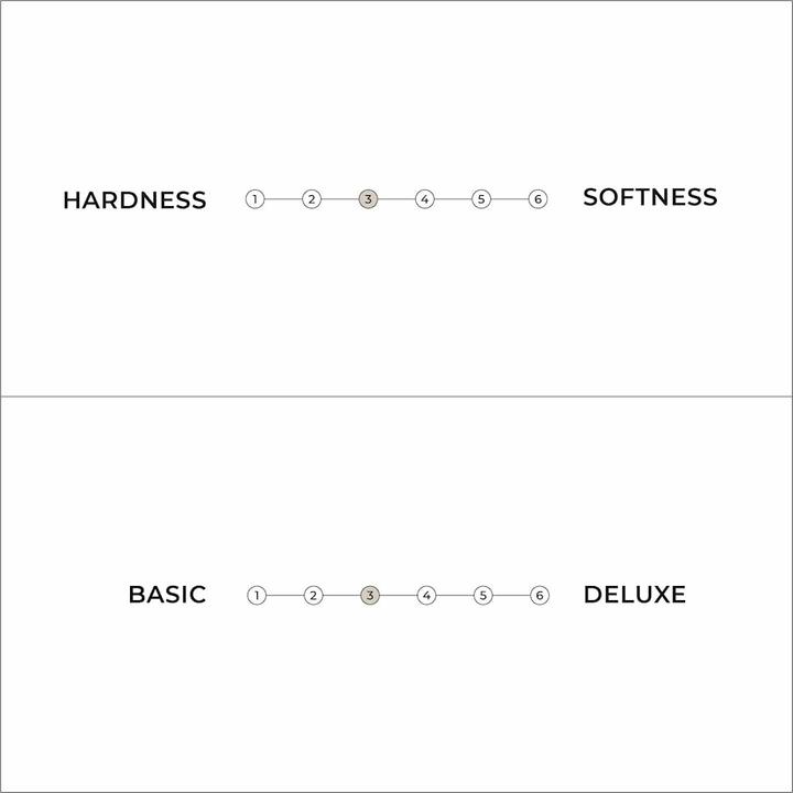 Image du produit Karup Design Comfort Futon (120 x 200 cm, Noyau de mousse)
