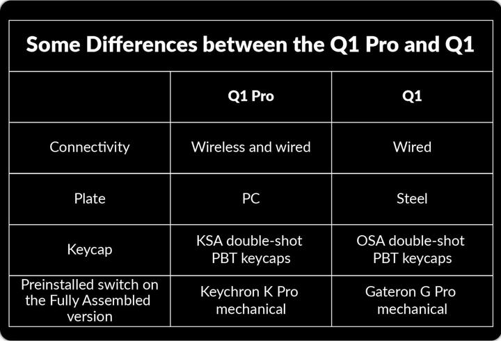 Produktbild Keychron Q1 Pro (CH, Kabelgebunden)
