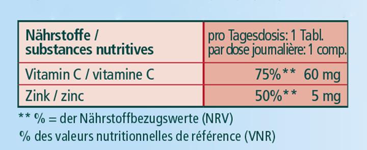 Nährwerte und Zutaten Kneipp Natürliches Vitamin C und Zink (20 Stück, Tabletten)