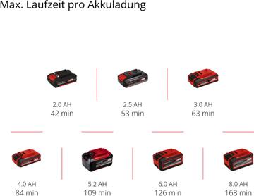 Produktbild Einhell CE-CC 18 Li-Solo (11 Bar, 8 l)