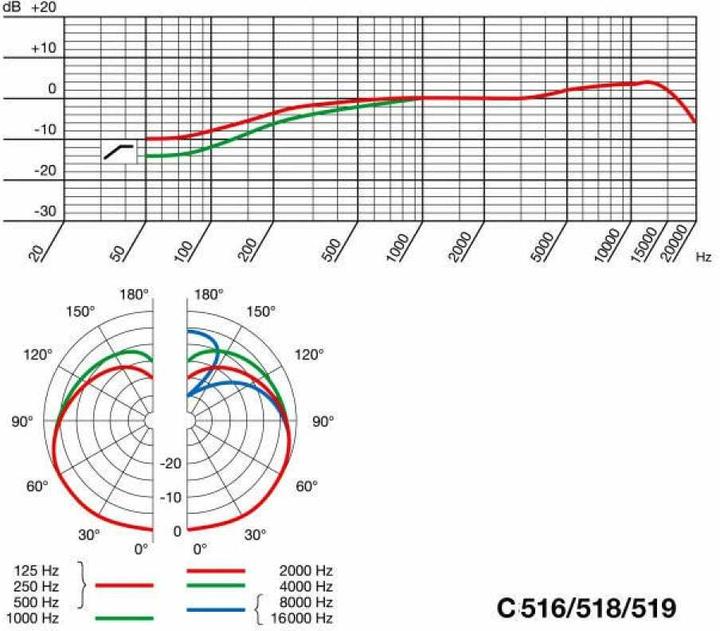Produktbild AKG Pro C519 ml
