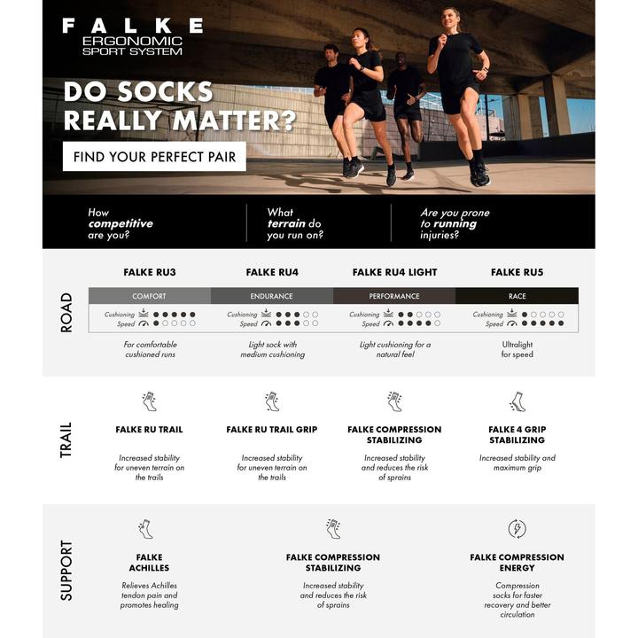 Produktbild Falke RU4 Endurance Herren Running (46 - 48)