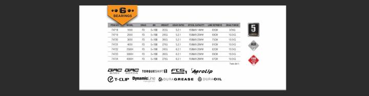Produktbild Savage Gear SG2 Rolle (2500)