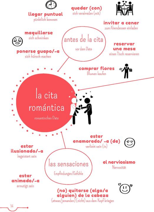 Immagine prodotto 10-Minuten-Lektüren Spanisch B1 – Un beso de verano (Tedesco, Spagnolo, PONS, 2021)