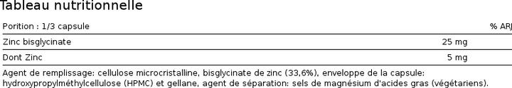 Valori nutrizionali e ingredienti Zein Pharma Zinco (120 Pezzo/i, Pillole)