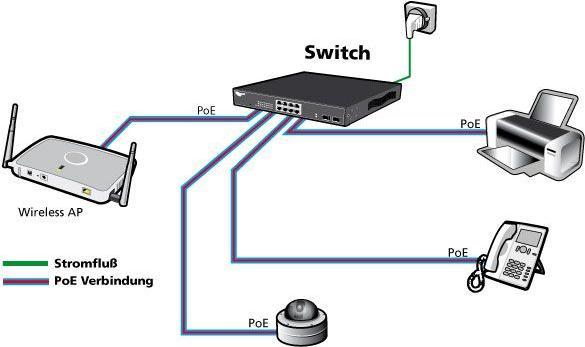 Actual product image Allnet Port Gigabit Full PoE Switch without fan (8 Ports)