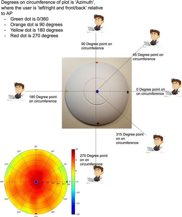 Produktbild Ubiquiti Zugangspunkt||867 Mbit (866 Mbit/s)