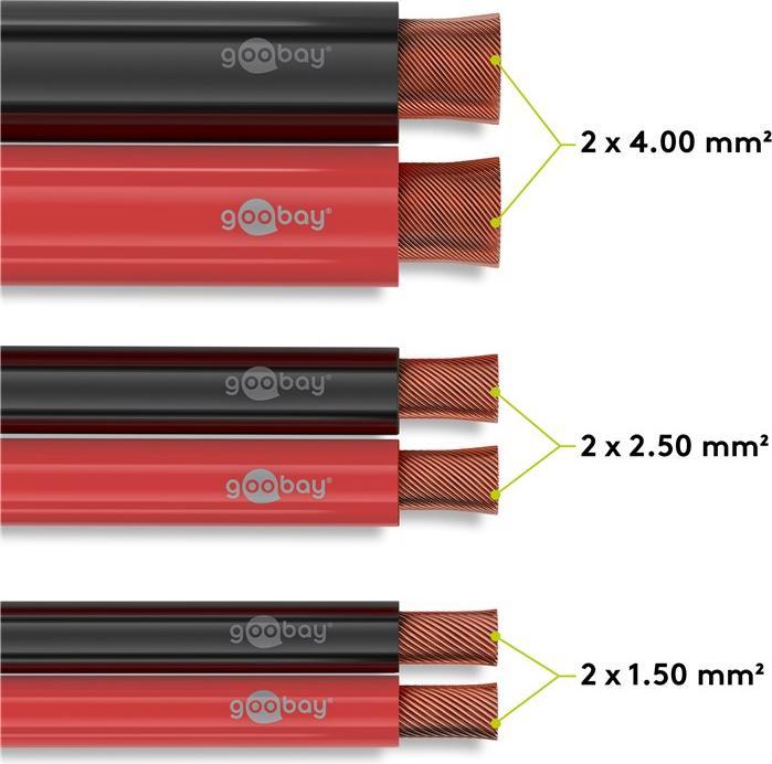 Actual product image HDgear Install (100 m, 4 mm²)