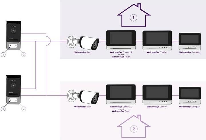 Produktbild Philips 531038 Video-Türsprechanlage WLAN Zusatz-Monitor (WLAN)