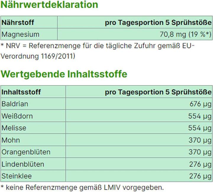 Nährwerte und Zutaten Energybalance Herb 7 Relax (1 Stück, Spray)