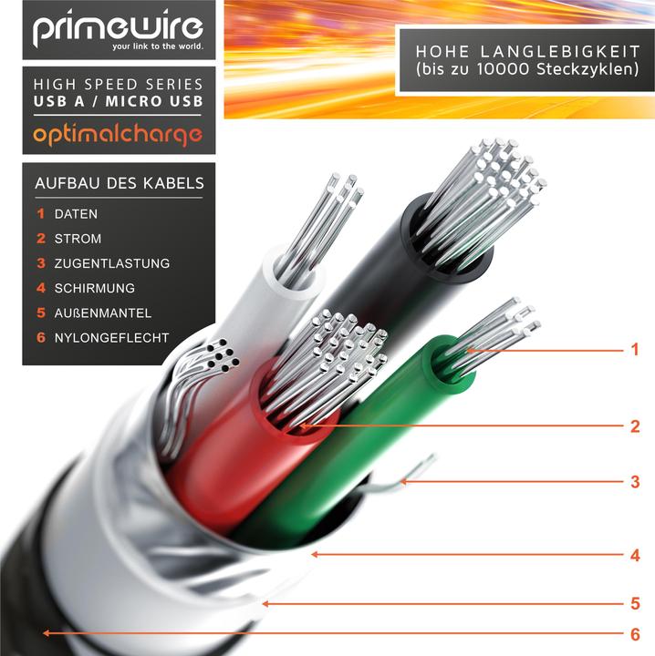 Immagine prodotto Primewire Cavo Micro USB - Cavo di ricarica rapida MicroUSB 2.4A, nylon, spina in metallo, cavo di ricarica (3 m, USB 2.0)