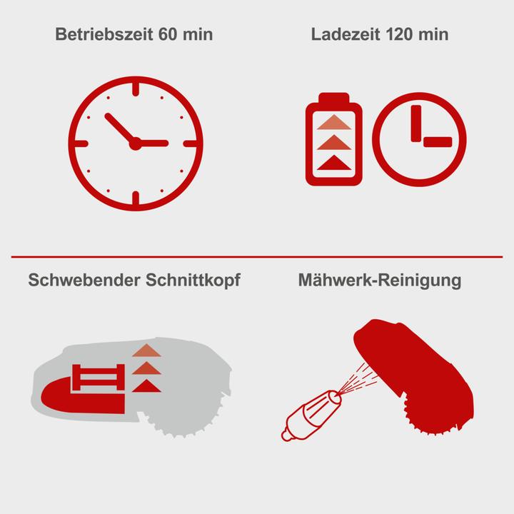 Image du produit Scheppach RoboCut XL 600 (600 m²)