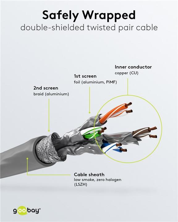 Productafbeelding Goobay Netwerkkabel CAT 6a S/FTP 4 x (S/FTP, CAT6, 50 m)