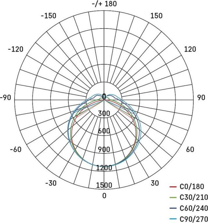 Nährwerte und Zutaten Emos LED Einbauleuchte MAXXO 60x60, quadr., weiss, 36W warmweiss UGR (4100 lm)