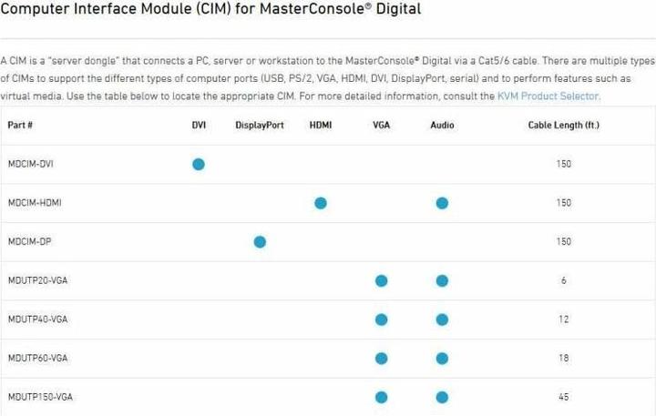 Actual product image Raritan KVM Switch MCD-216