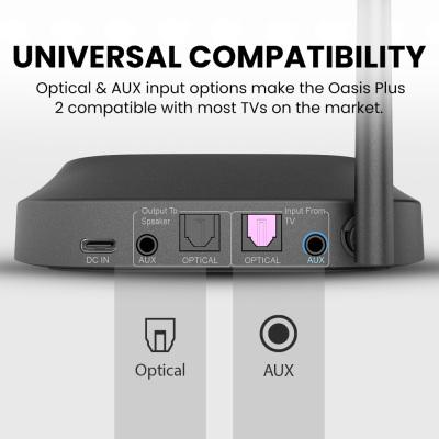 Actual product image Avantree Oasis+2 Bluetooth Transmitter (Channels)