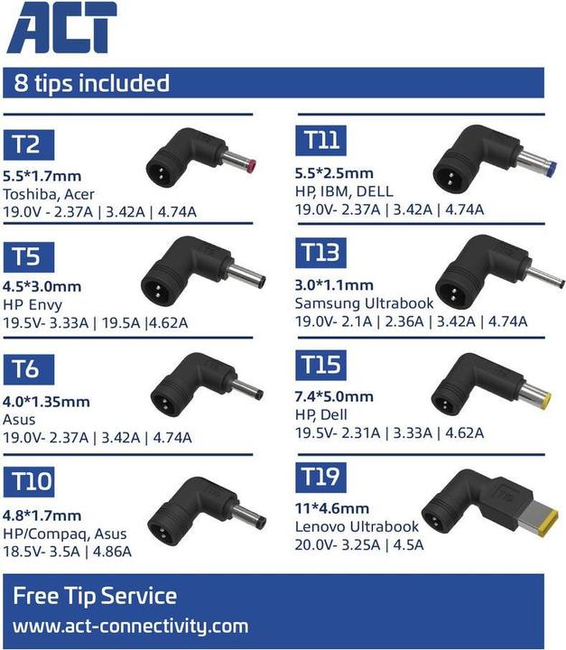 Etichetta energetica Caricabatterie per laptop di dimensioni ridotte da 90 W (per laptop fino a 17,3 pollici) (90 W)