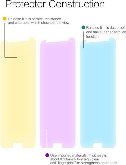 Actual product image Nillkin Super Clear Series (1 Piece, Nova 2S)