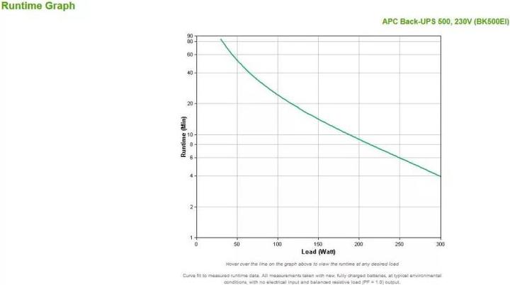 Image du produit APC Back-UPS 500 (500 VA, 300 W, Standby Onduleur)