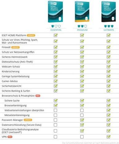 Immagine prodotto ESET HOME Security Ultimate ESD, versione completa, 5 utenti, 1 (5 Dispositivi, 12 mesi)