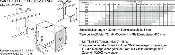 Produktbild Electrolux GA60KV