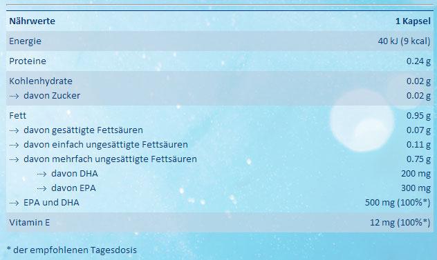 Produktbild Omega-Life Classic 500 Kapseln (120 Stück, Kapseln, 172 g)