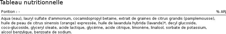 Nutritional values and ingredients Bioearth Bergamil Intimate Delicate (250 ml, Intimate washing lotion)