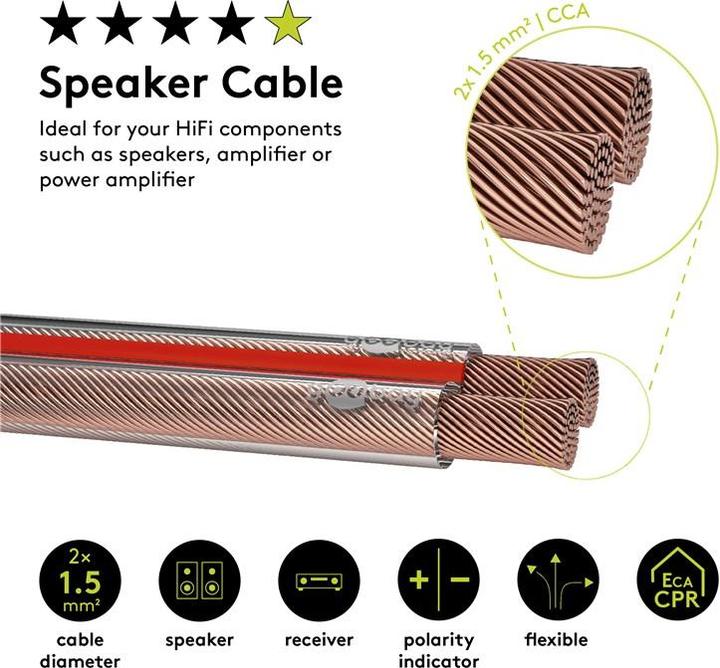 Actual product image Goobay 67720 CCA (10 m, 1.50 mm²)