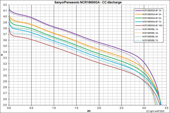 Immagine prodotto Keeppower Batteria IMR18650 - (Flat Top) (1 pz., 18650, 3500 mAh)