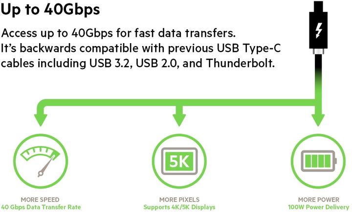 Produktbild Belkin USB C — USB C (0.80 m, USB 4.0)