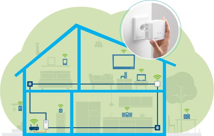 Produktbild Devolo Magic 1 WiFi mini Starter Kit (1200 Mbit/s)