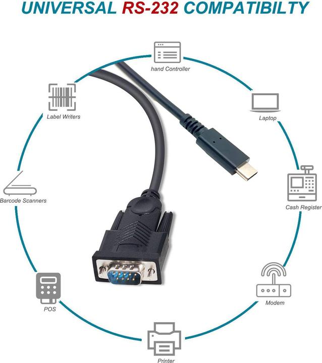 Produktbild equip USB Kabel USB-C to Serial (DB9) Cable, M/M, 1.5m (1.50 m, VGA)