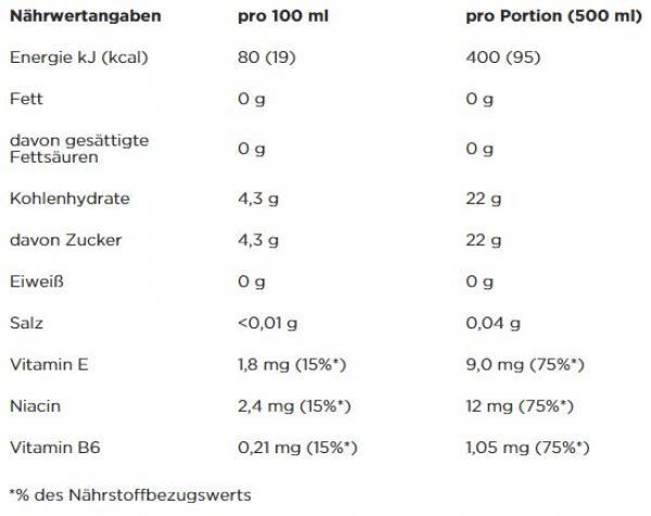 Valori nutrizionali e ingredienti Powerbar Isolite (Pompelmo, 1 x)