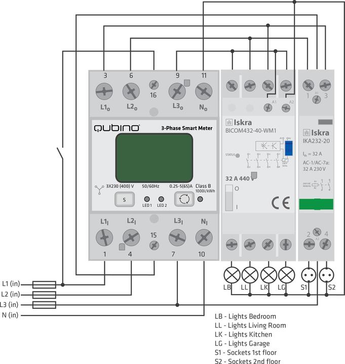 Image du produit Qubino Smart-Meter triphasé