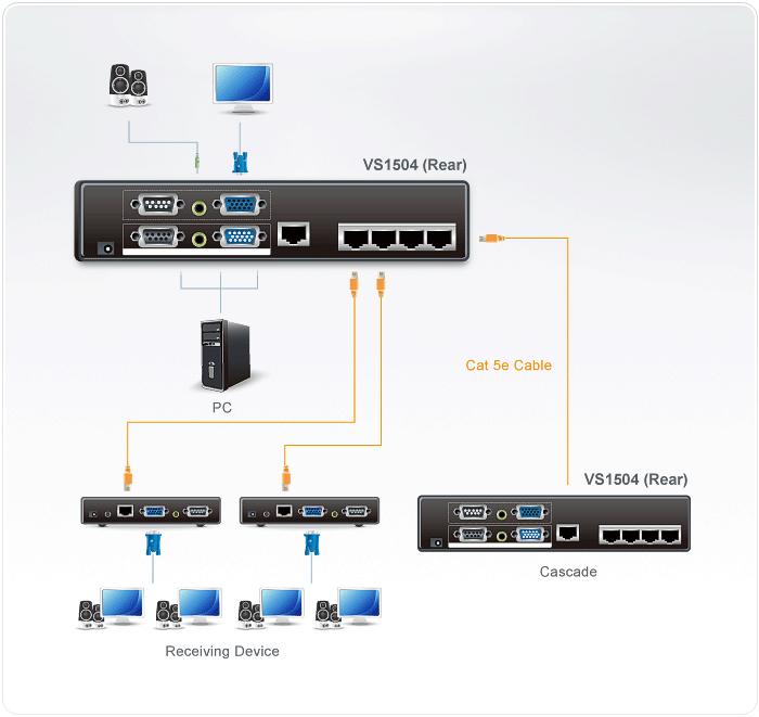 Produktbild Aten Port VGA Audio/Video Splitter über CAT 5e/6 und RS232