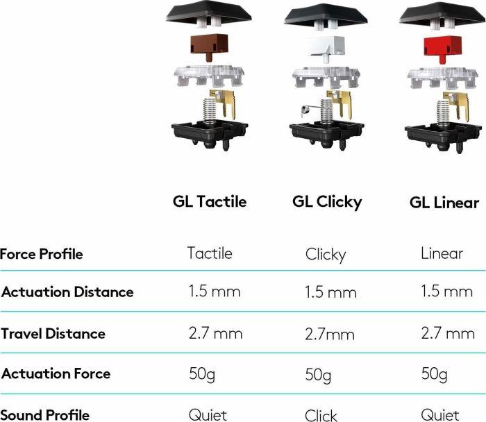Actual product image Logitech G G915 Lightspeed (DE, Cable, Wireless)