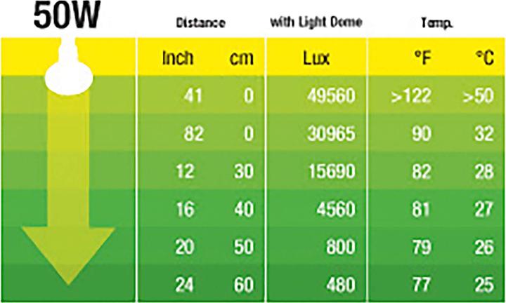 Produktbild Exo Terra Sun Glo (UVA)