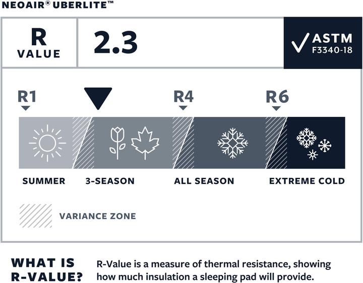 Produktbild Therm-a-Rest NeoAir UberLight