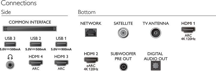 Produktbild Philips 65OLED986 (65", OLED986, OLED, 4K, 2021)