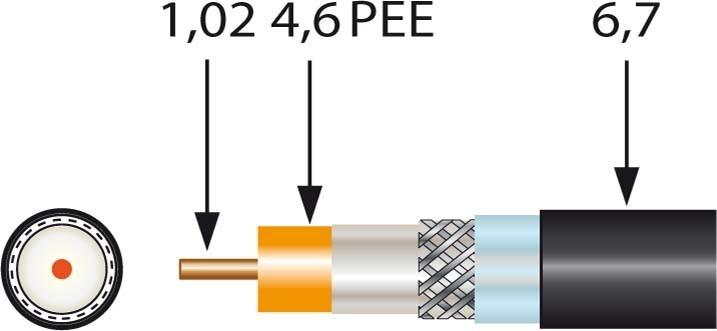 Immagine prodotto Televes Cavo coassiale SK2003plus-T Treccia alta LSOH 500m Tr (75 dB, Cavi antenna)