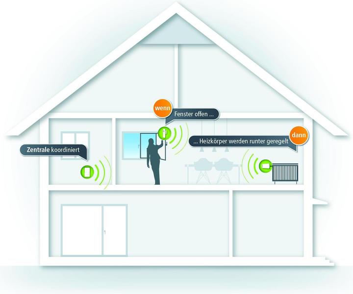 Actual product image Devolo Home Control Door/window contact