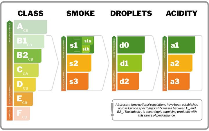 Image du produit Dätwyler Câble réseau (S/FTP, CAT7, 100 m)