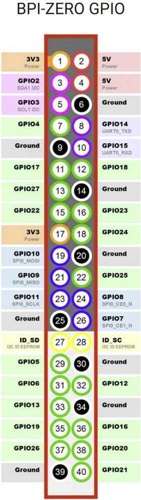 Actual product image Banana PI M2 Zero
